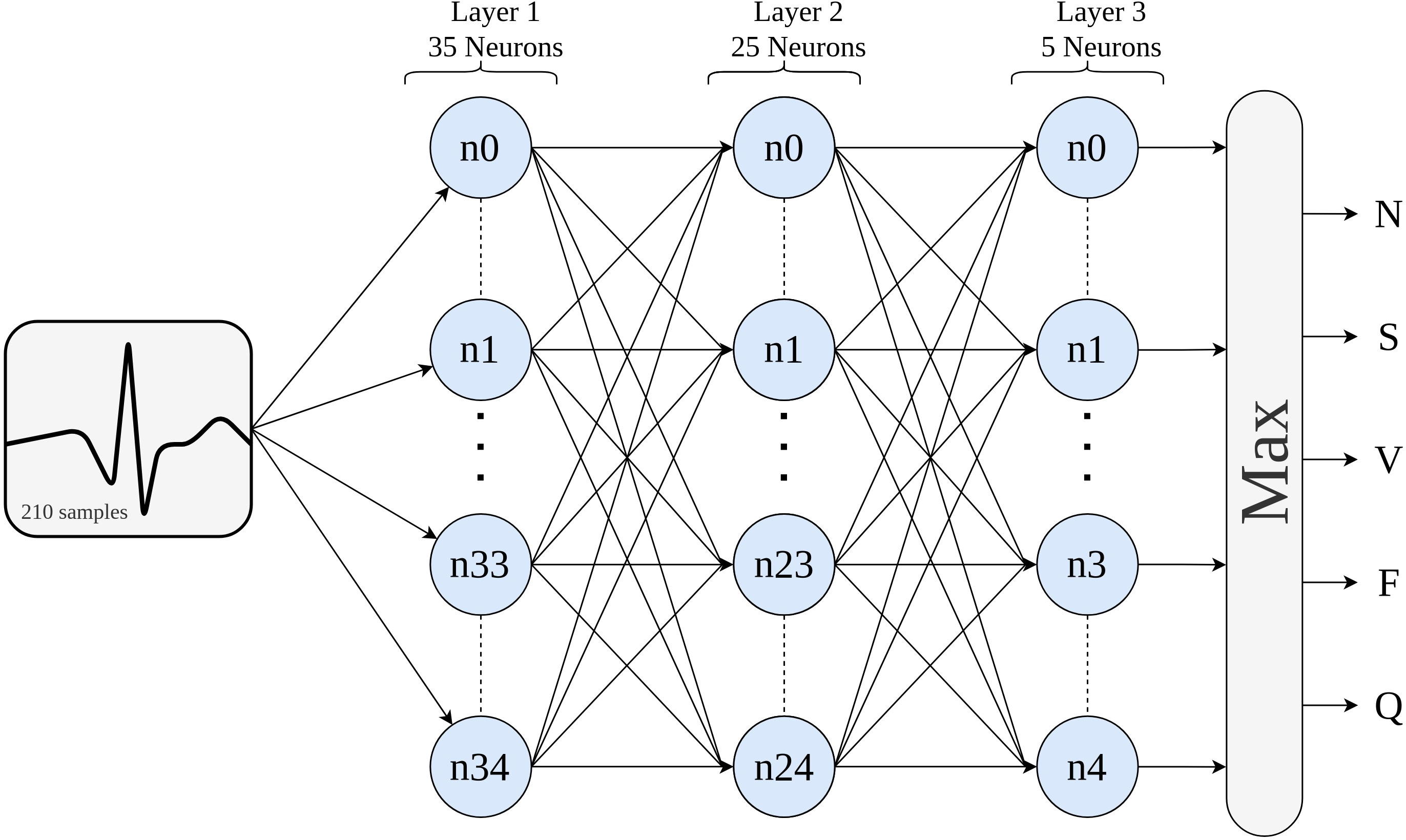 Figure 1: Deep Neural Network (DNN) utilized in the reference design [13].