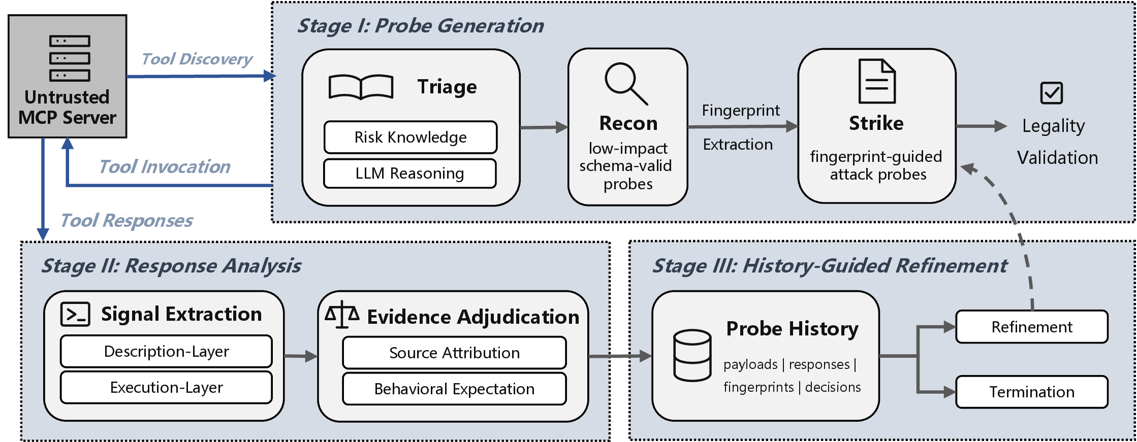 Figure 2: An overview of FlowGuard.
