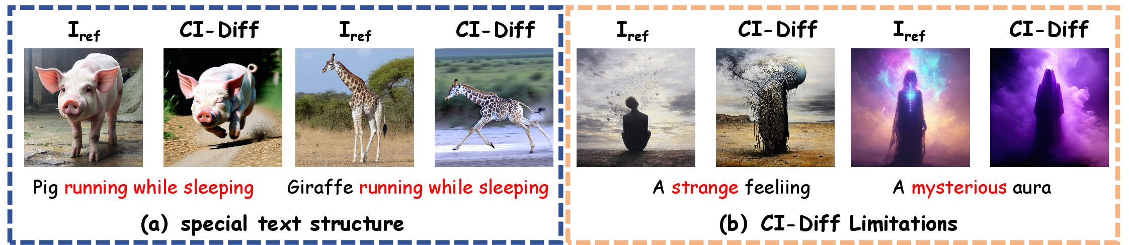 Figure 13: Success and failure cases.