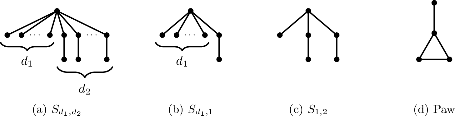 Figure 1: Pattern graphs used throughout the paper.