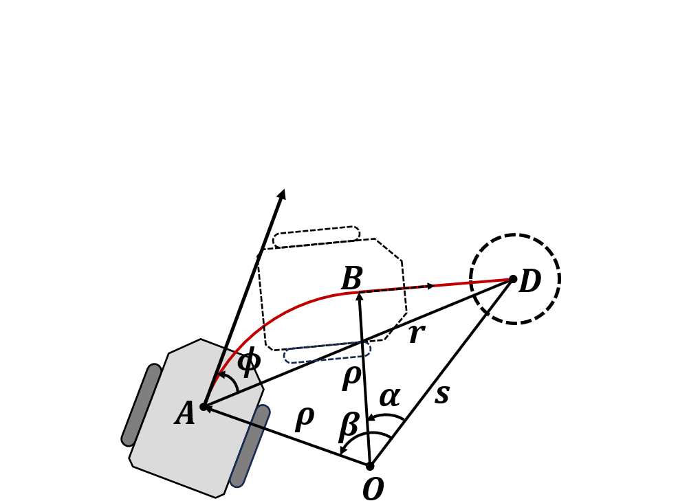 fig: a