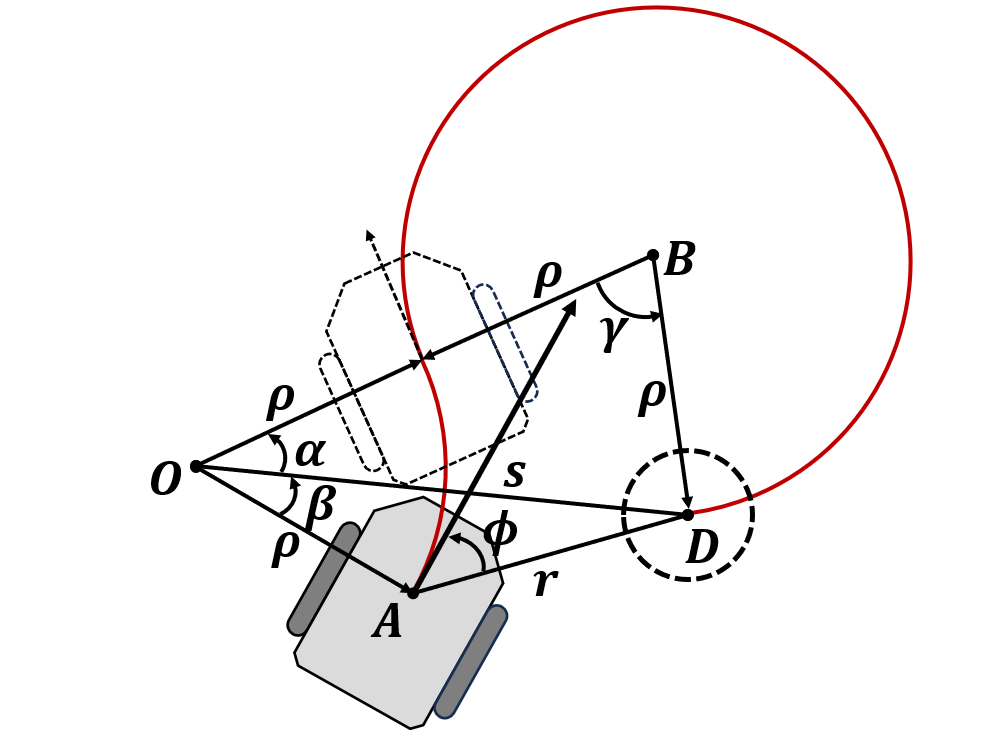 fig: c