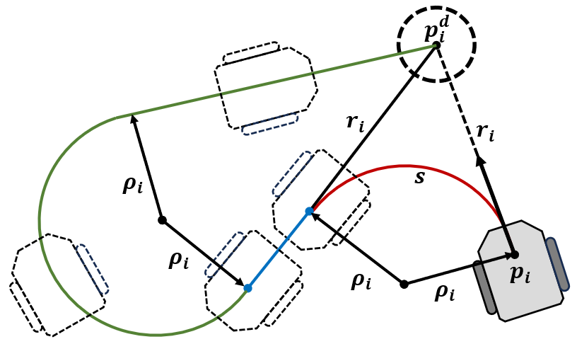 fig: b