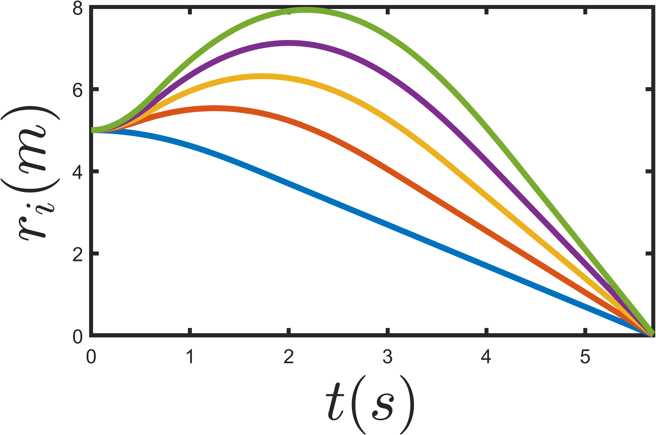 fig: e