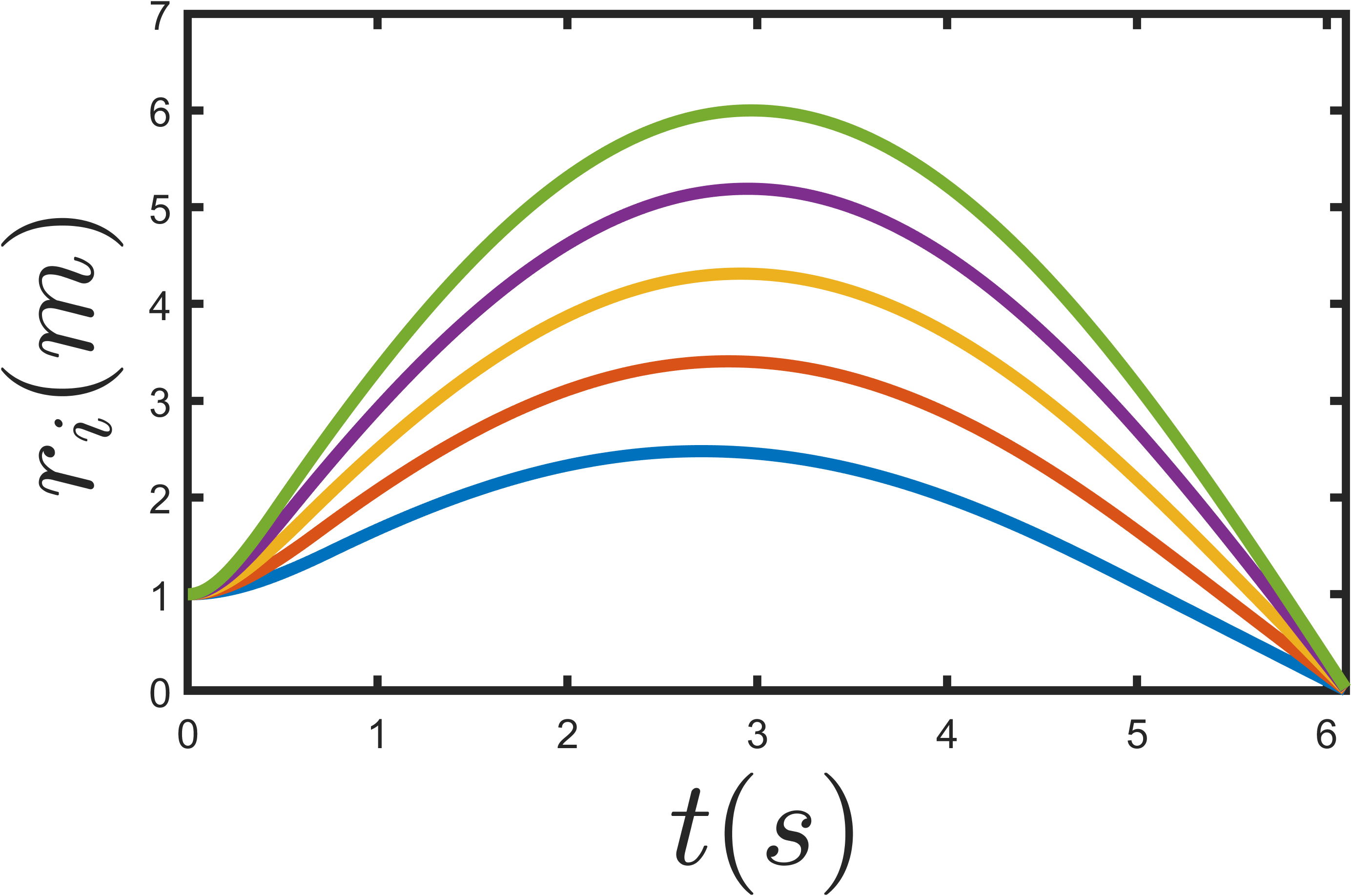 fig: f
