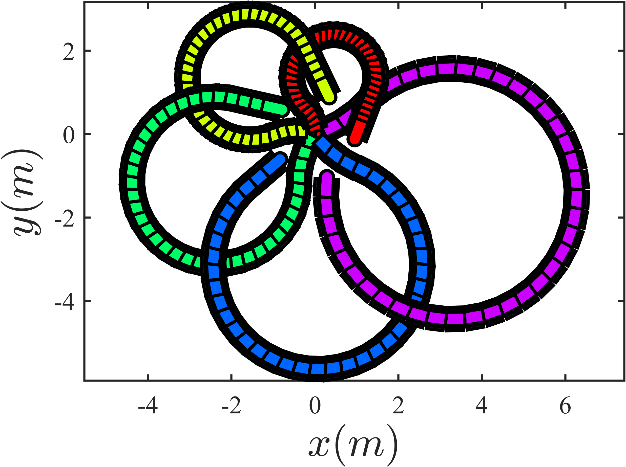 fig: b