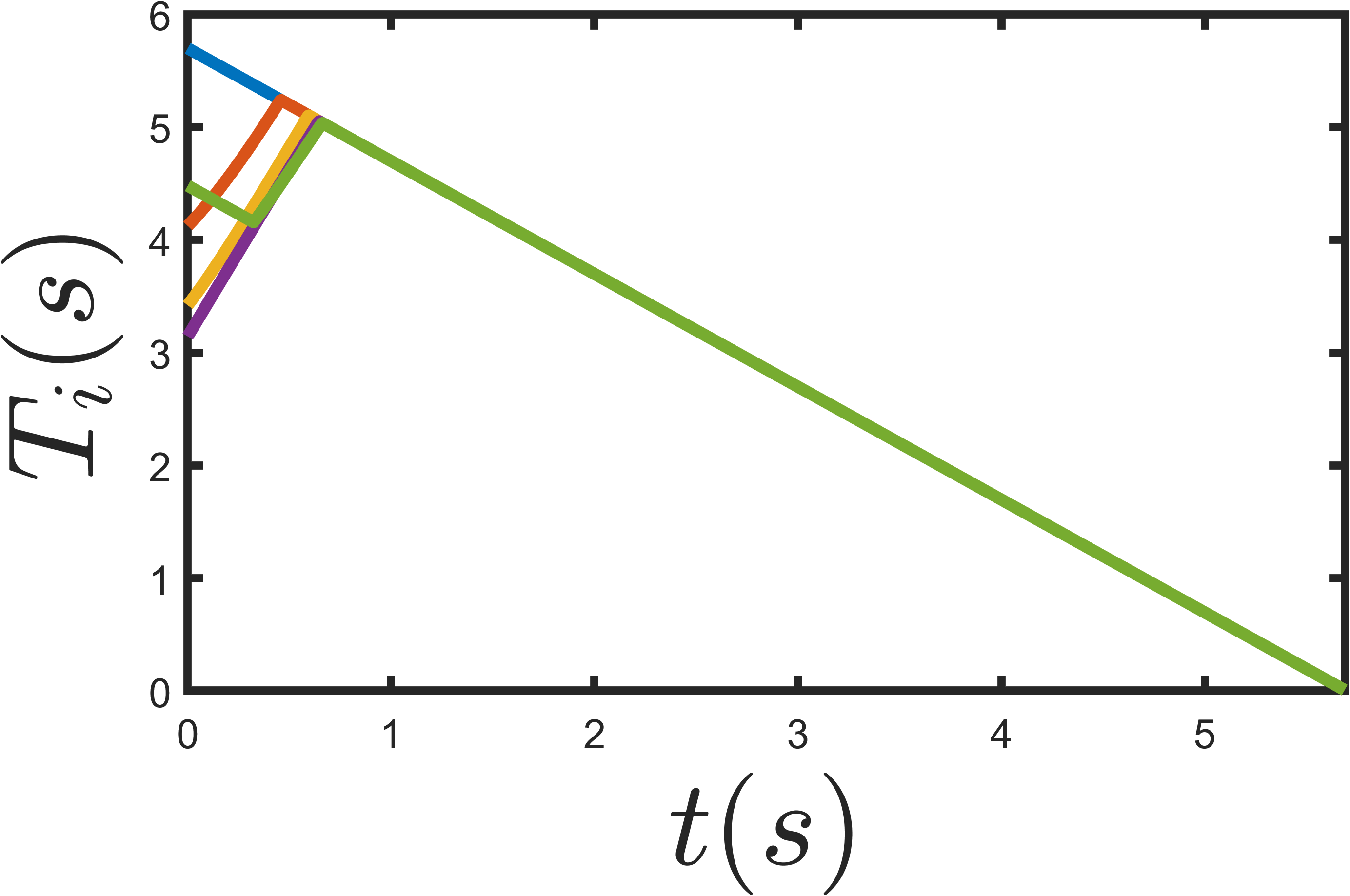 fig: a