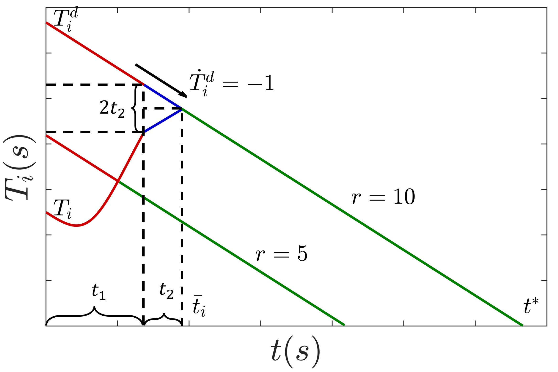 fig: c