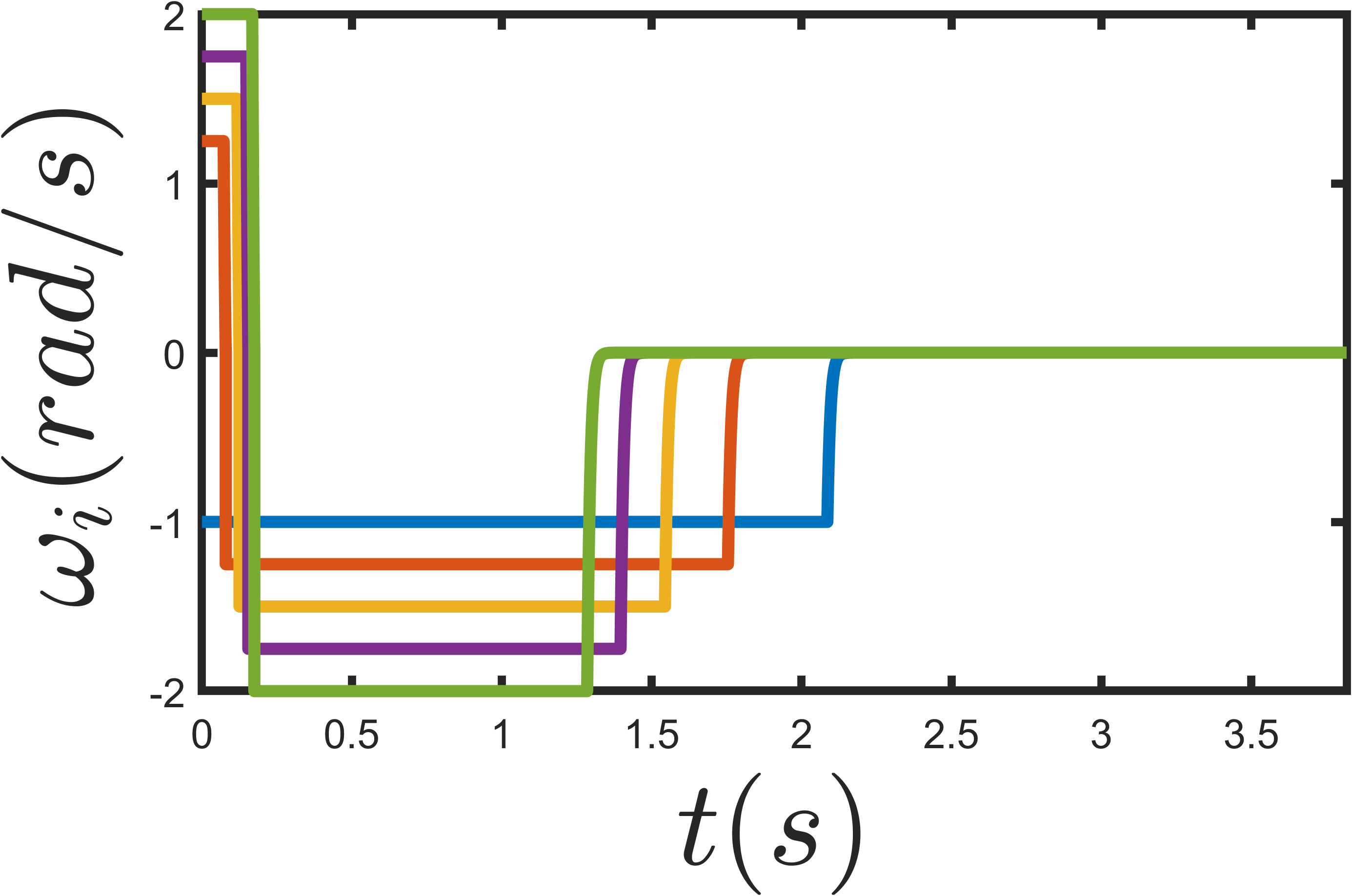 fig: k