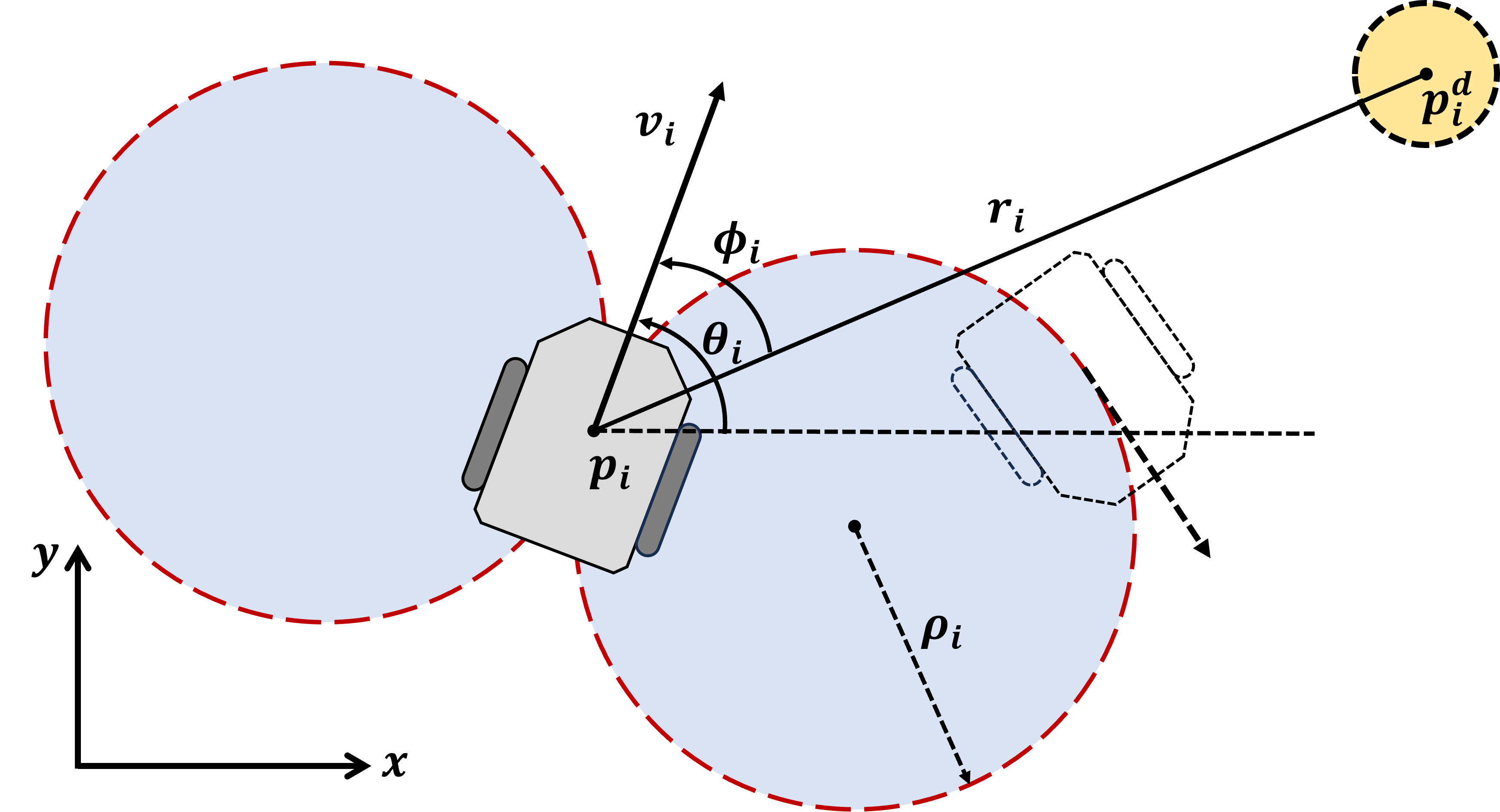Figure 1: The relative position between a vehicle and the target.