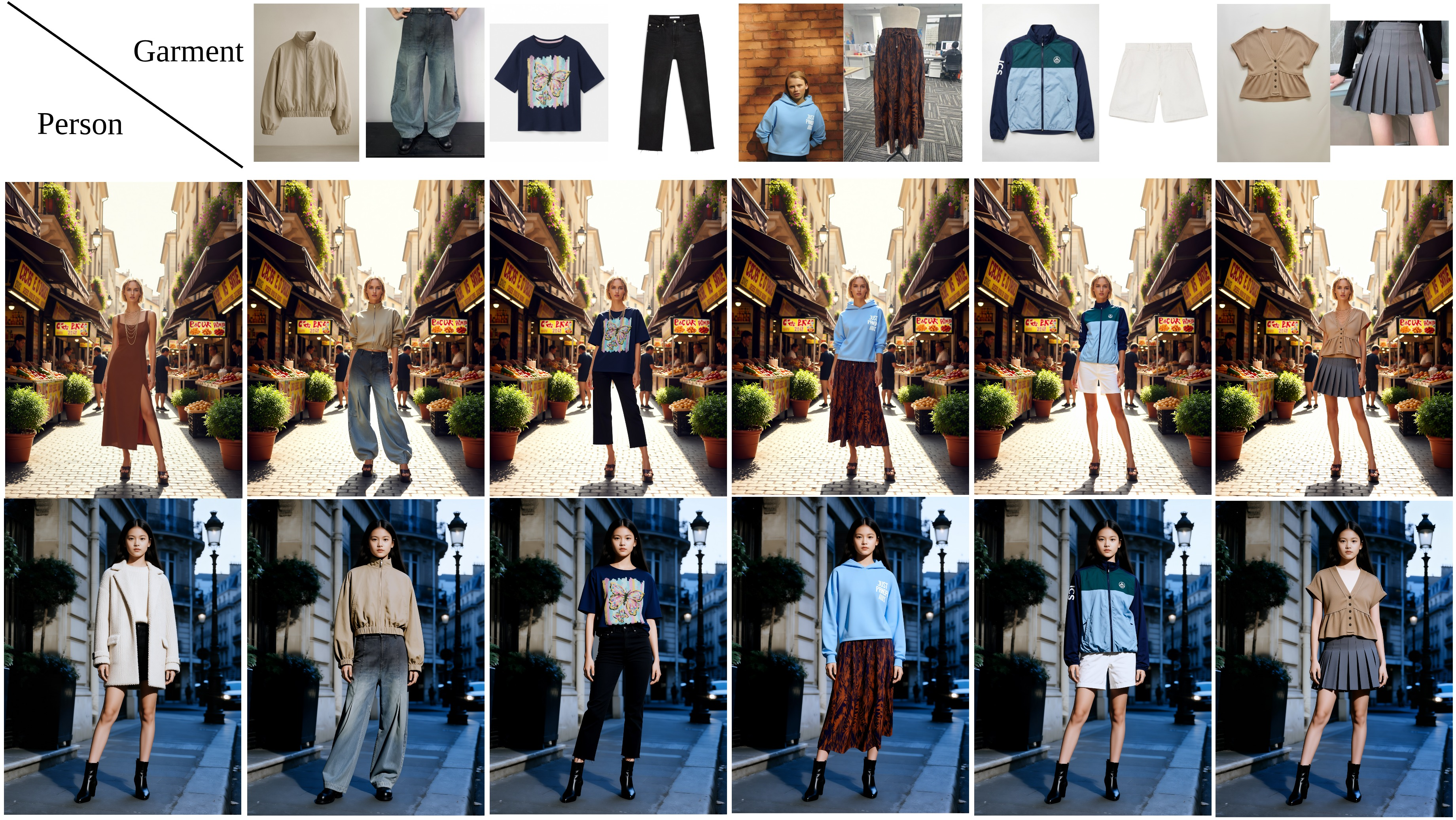 Figure 9: Robust multi-garment virtual try-on under complex backgrounds and subject-to-subject transfer settings. Best viewed when zoomed in.