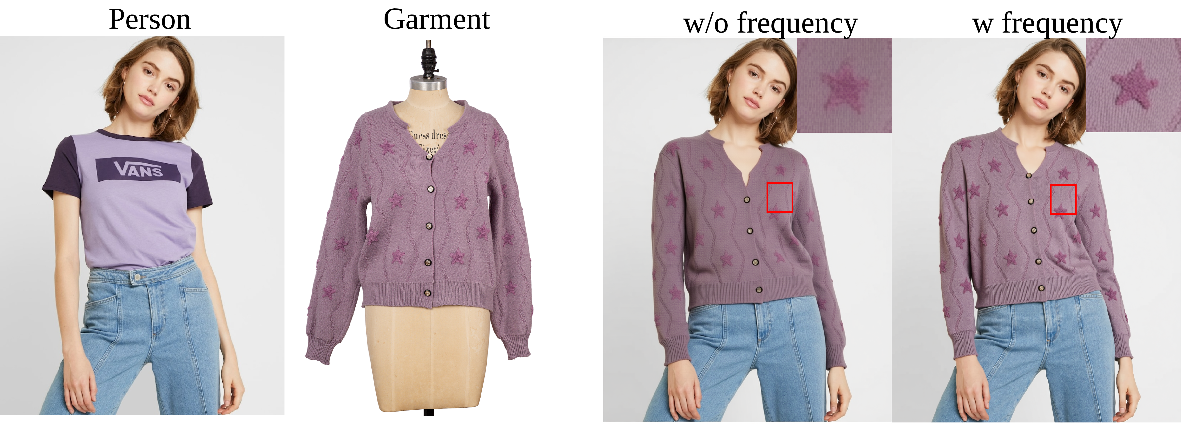 Figure 6: Ablation study on frequency-domain supervision. Removing the proposed spectral loss leads to oversmoothed or distorted local textures, while the full model better preserves fine-grained garment patterns and fabric details. Best viewed zoomed in.