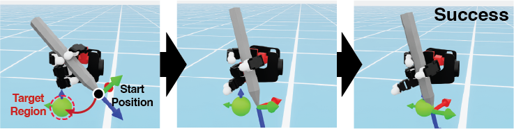 Figure 5: Tool Reorientation Task. The policy reorients a grasped tool to align its tip with a target point. We evaluate whether improved pose tracking under occlusion translates to higher task success.
