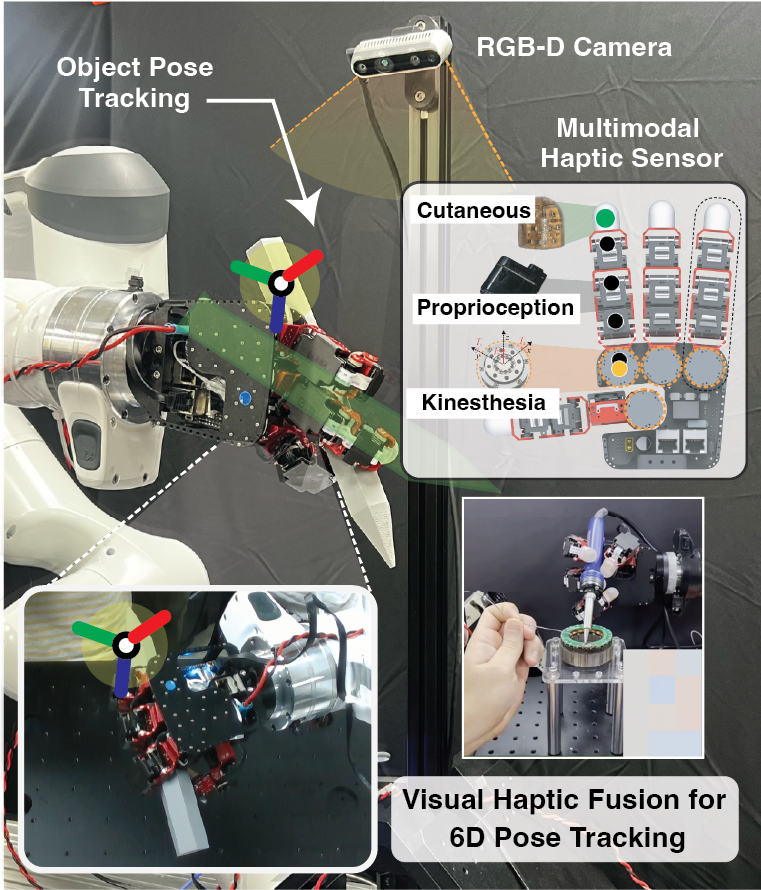 Figure 1: Our KineFuse Framework combines vision with multimodal haptic feedback, such as tactile, force/torque and joint angle, to enable robust 6D pose tracking during dexterous in-hand manipulation under occlusion.