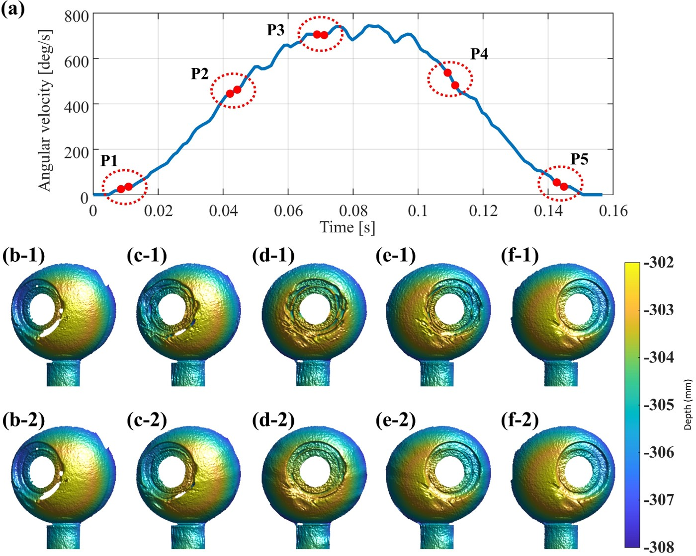 Figure 5: Reconstruction results at selected motion states:(a) angular velocity profile; (b–f) reconstruction results at P1–P5. The first and second rows show the results before and after motion compensation, respectively.