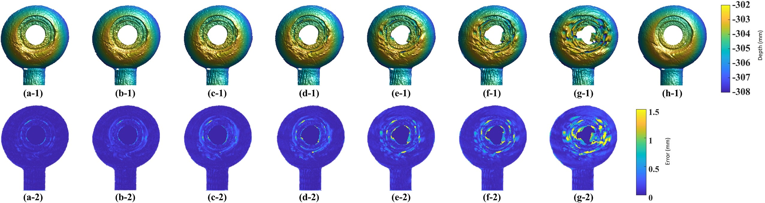 Figure 8: 3D reconstruction results after region-wise optimization and comparison with the static GT: (a) 500 FPS, (b) 400 FPS, (c) 300 FPS, (d) 200 FPS, (e) 125 FPS, (f) 100 FPS, and (g) 60 FPS. The first and second rows show the reconstructed results and error maps, respectively. (h) Static GT.