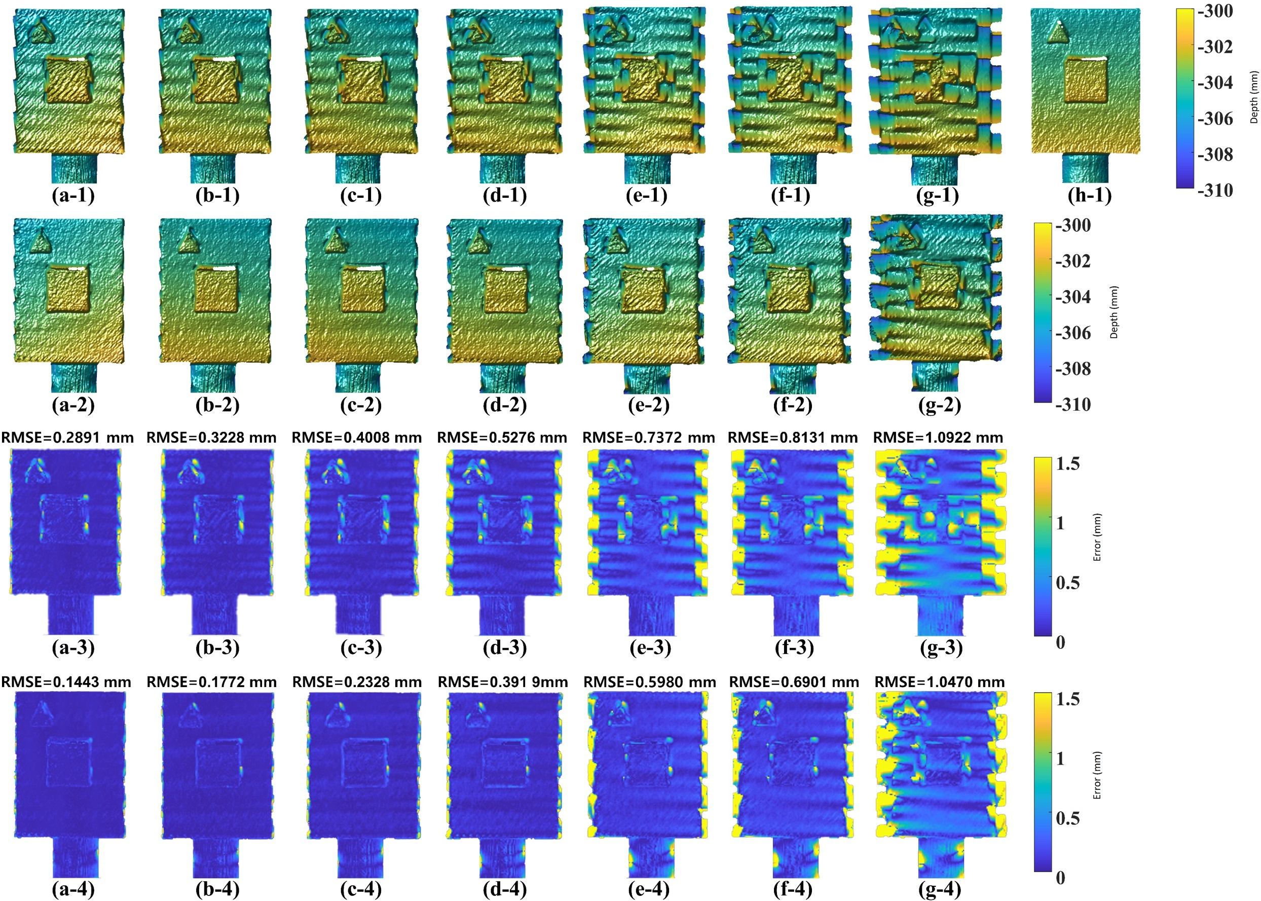 Figure 9: Comparison of 3D reconstruction results for the non-spherical object at different frame rates: (a) 500 FPS, (b) 400 FPS, (c) 300 FPS, (d) 200 FPS, (e) 125 FPS, (f) 100 FPS, and (g) 60 FPS. The first row shows the results reconstructed using the conventional three-step PSP method, and the second row shows the results reconstructed using the proposed method. The third and fourth rows present the corresponding error maps with respect to the static ground-truth 3D shape. (h) Static ground-truth 3D shape.