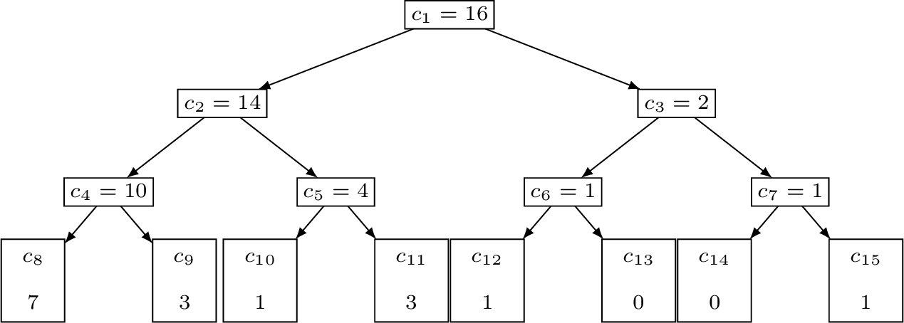 Figure 3: Alternative labeling of the classification tree
