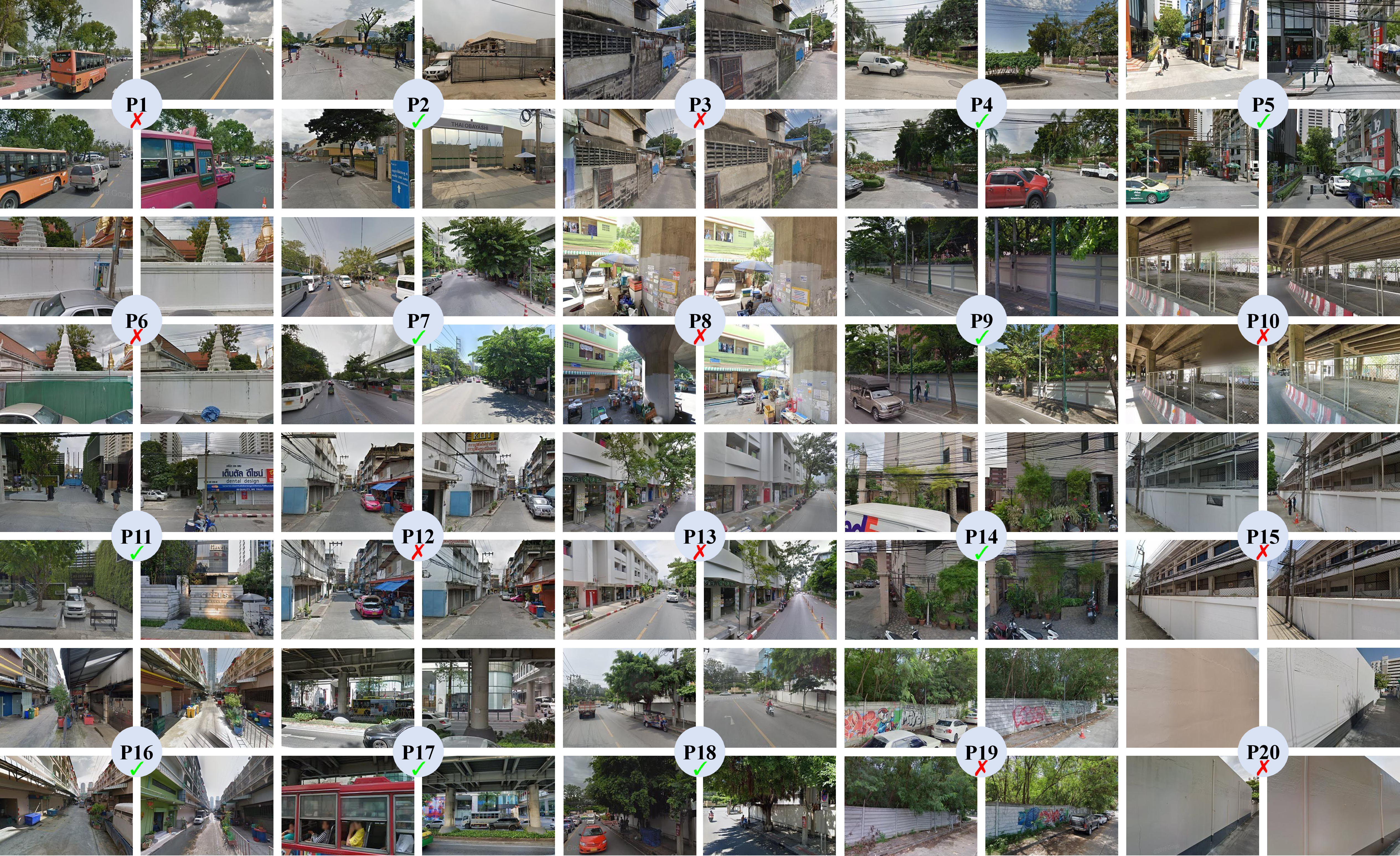 Figure 7: Qualitative visualization of place-wise pruning results on a randomly sampled selection mini-batch from GSV-Cities under a pruning ratio of 50%. Each place contains four images. Places marked with a green check are retained, while those marked with a red cross are pruned.