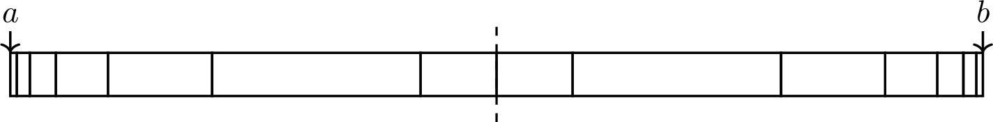 Figure 3: A demonstration of a canonical partition.