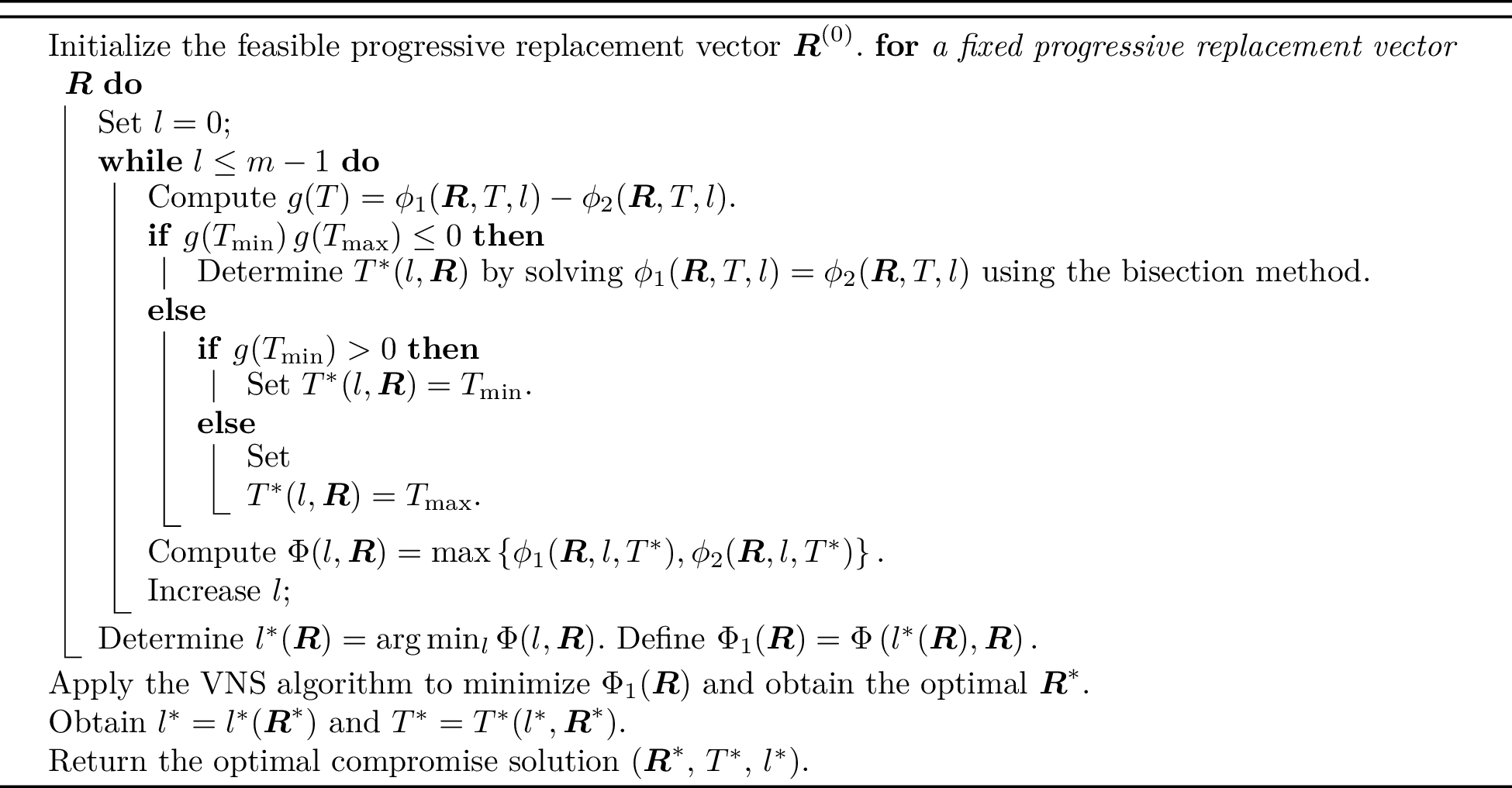 Figure 4: Determination of the Minimax Compromise Design