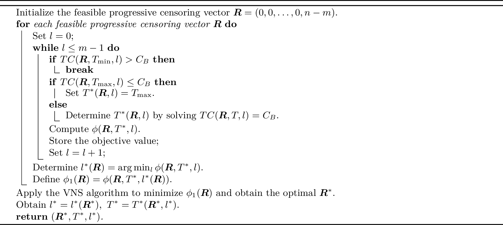 Figure 1: VNS Algorithm for Constrained A-optimal Design