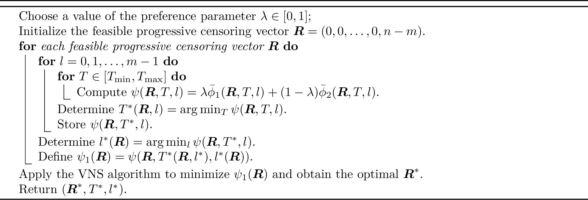 Figure 3: VNS Algorithm for Determining the Compound Design