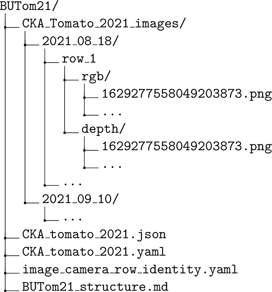 Figure 3: The file structure of the BUTom21 dataset.