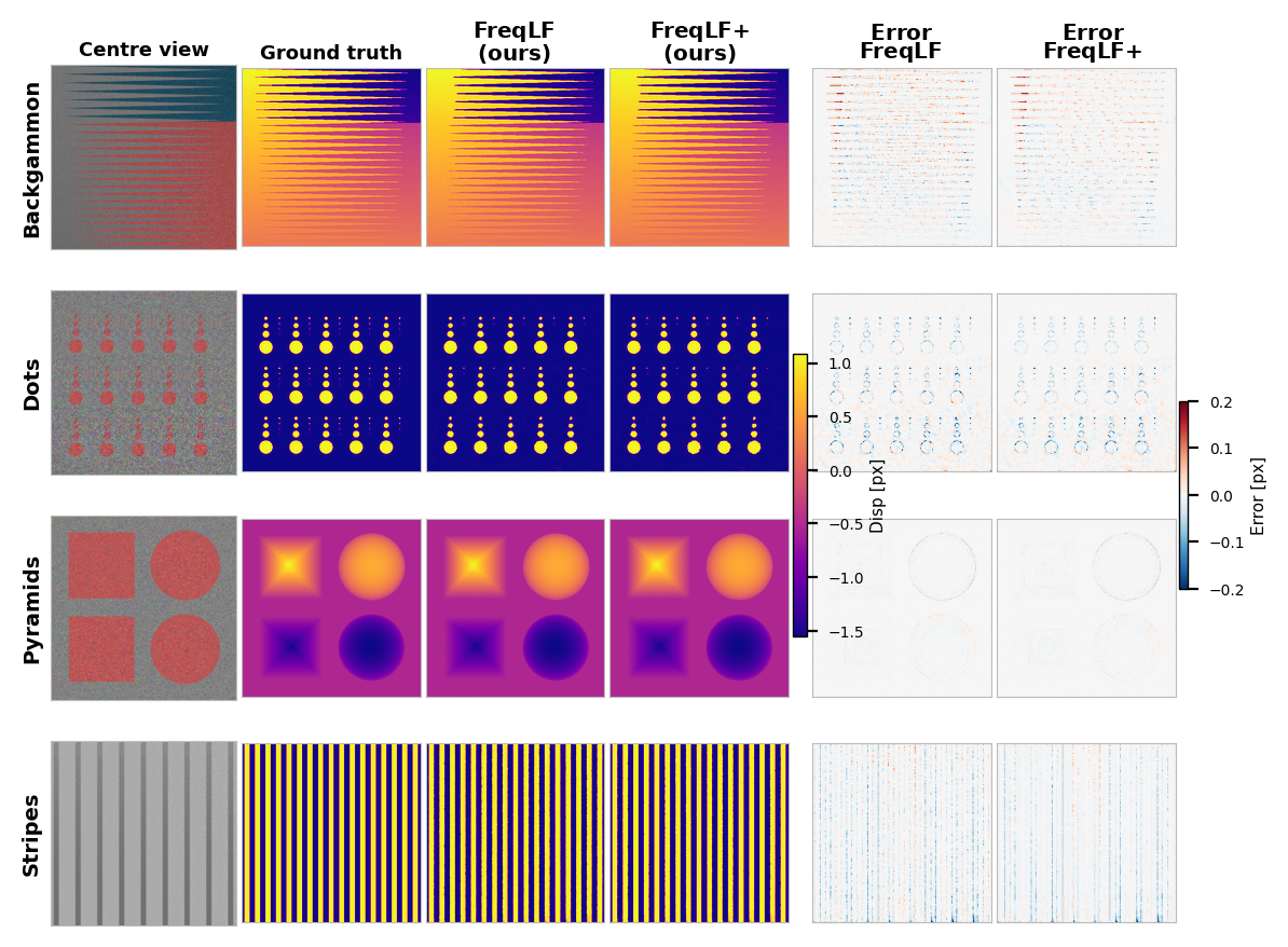 Figure 12: Additional qualitative disparity results.