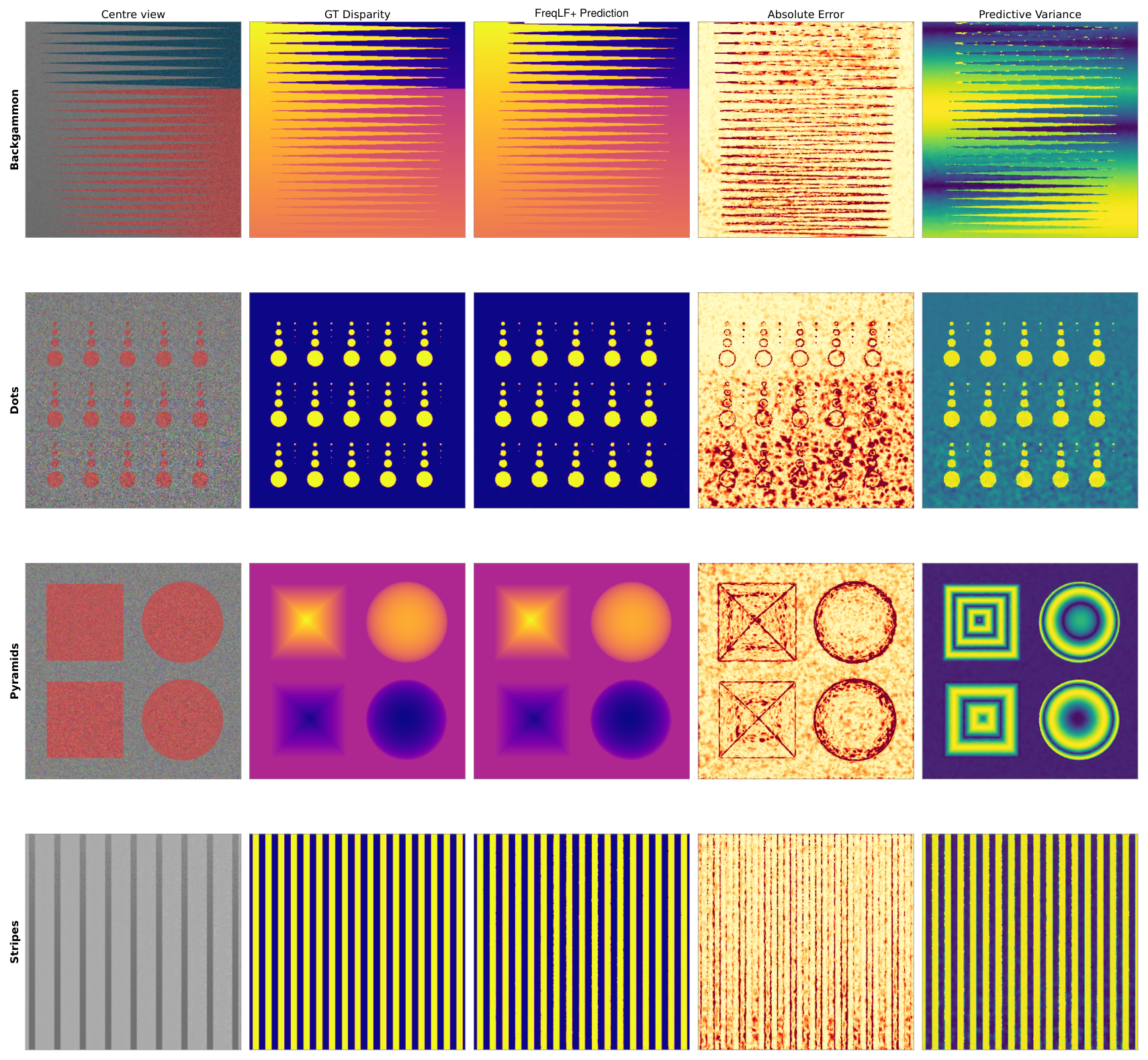 Figure 10: Qualitative uncertainty diagnostics on the HCI stratified scenes.