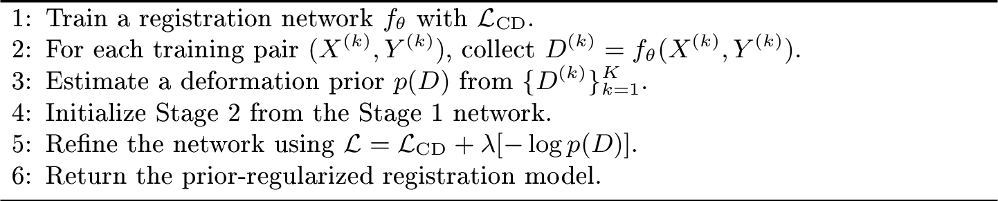 Figure 2: Prior-Regularized Non-rigid Point Cloud Registration