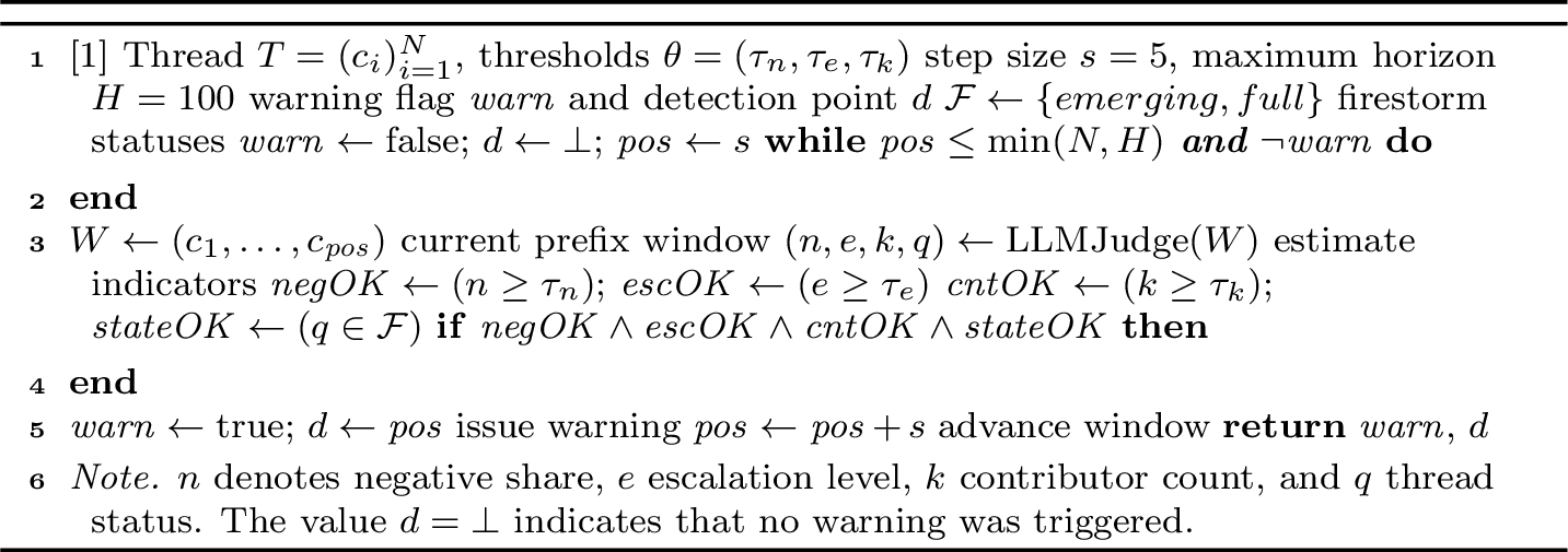 Figure 3: Early Warning Runtime Pipeline