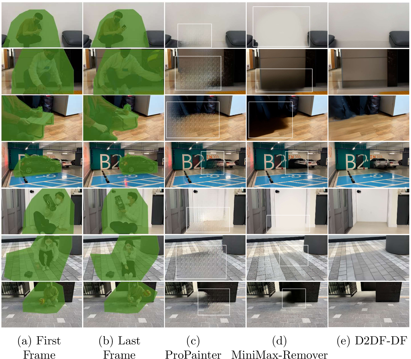 Figure 8: Qualitative comparisons under extreme occlusion conditions. Our DF model achieves remarkable structural consistency and generative performance in one step.