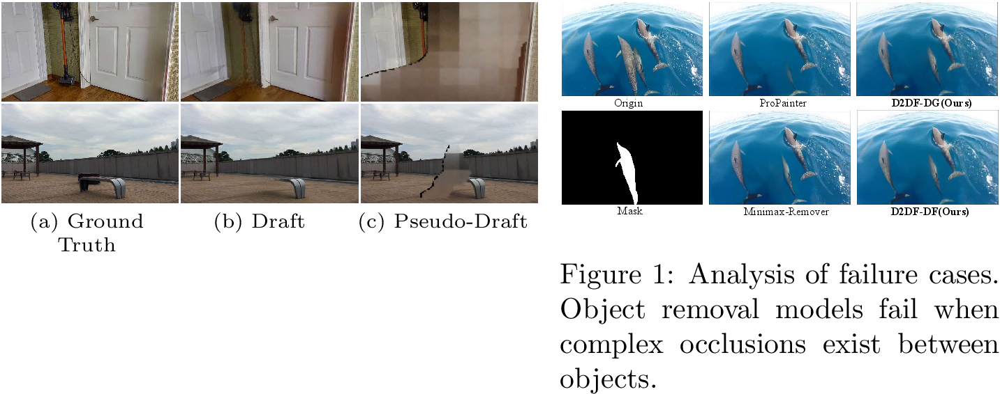 Figure 10: Visualization of Drafts and Pseudo-Drafts. (a) Ground Truth. (b) Drafts with artifacts. (c) Pseudo-drafts from decoder.