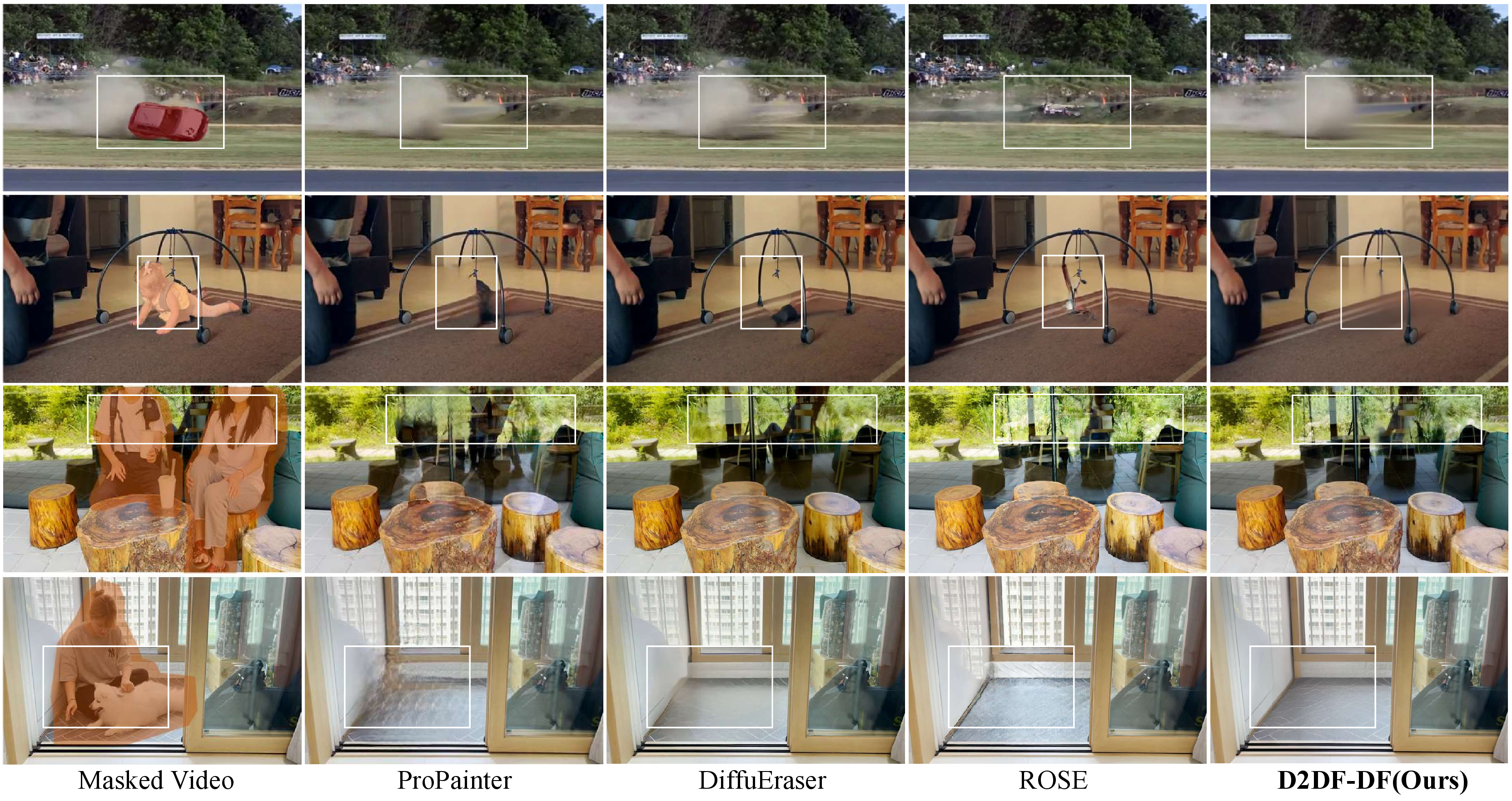 Figure 7: Qualitative comparisons on video object removal. Our D2DF-DF model demonstrates exceptionally strong object removal and background reconstruction capabilities.