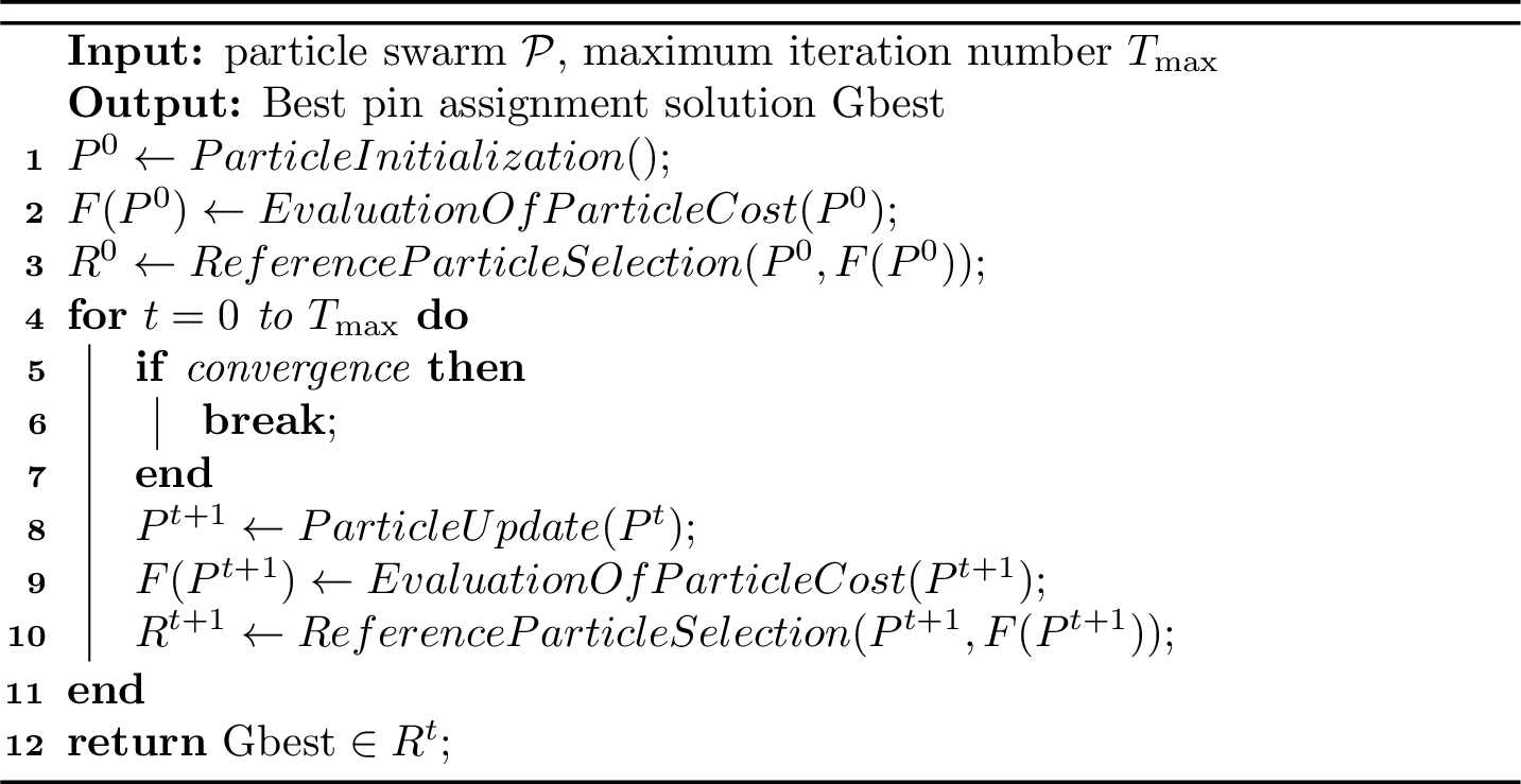 Figure 6: DPSO-Based Pin Optimization