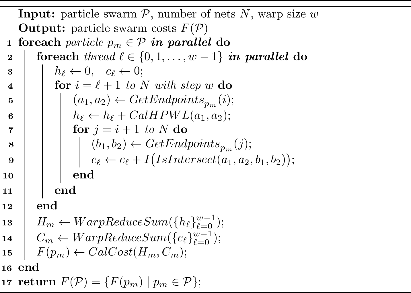 Figure 5: GPU-Parallel Warp-Level Evaluation of Particle Cost