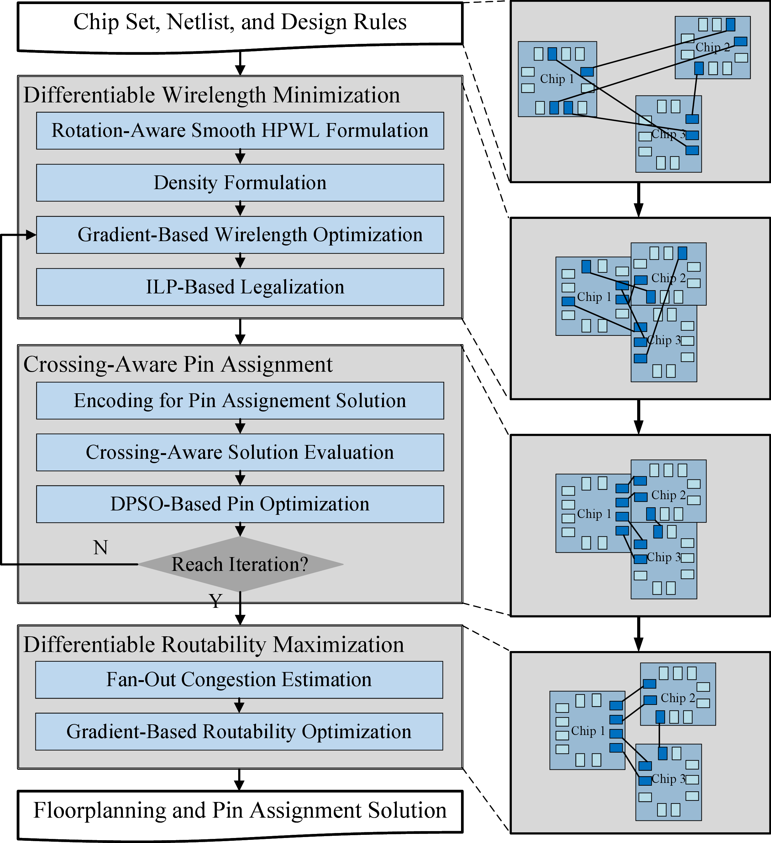 Figure 3: The flow of the proposed algorithm.