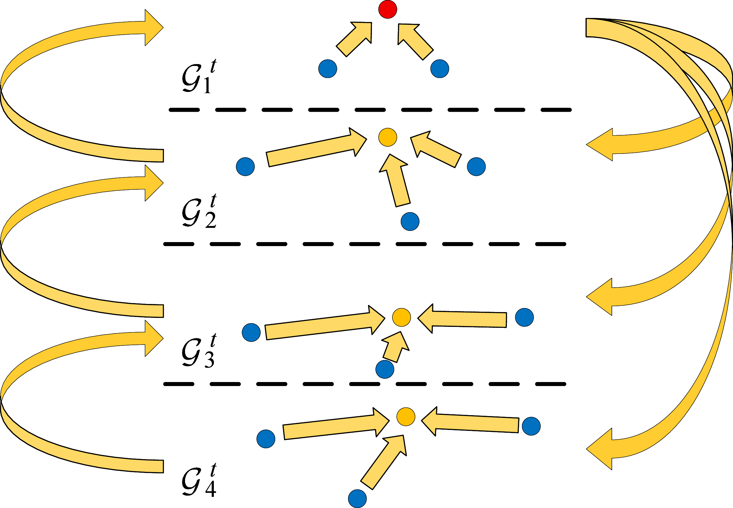 fig: a