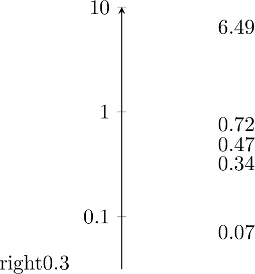 Figure 3: Boxplot of values of \frac{m}{n\log n} for MCC LTS (n states, m transitions).