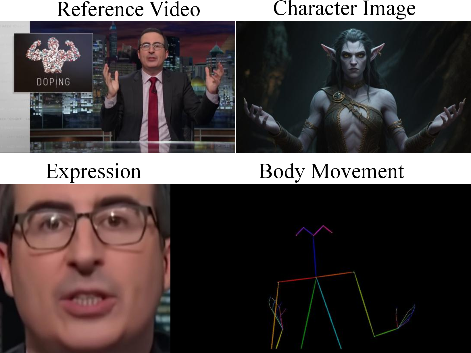 Figure 6: Illustration of video motion control as a typical ROI task. The generative model only extracts the character’s facial expressions and body movements from the reference video, while the background is largely ignored.