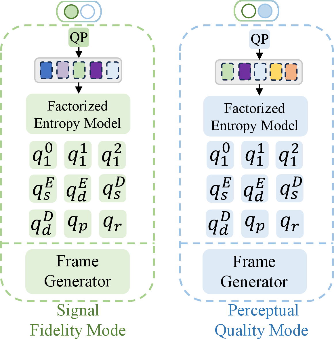 Figure 4: Illustration of the perceptual switching method.
