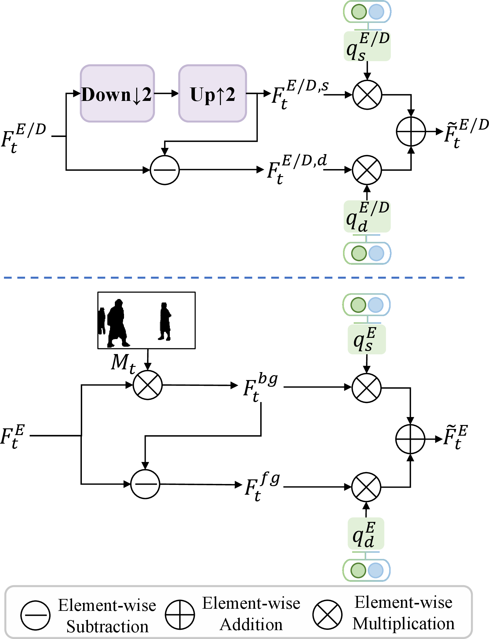 Figure 3: Illustration of the decomposition-based spatial rate control method.