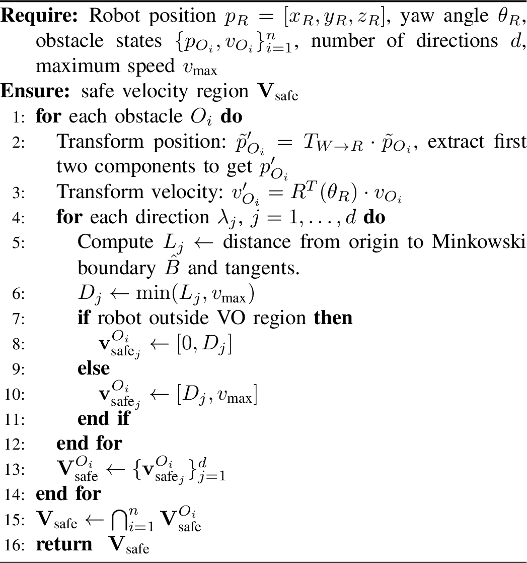Figure 5: Safe Velocity Region Computation