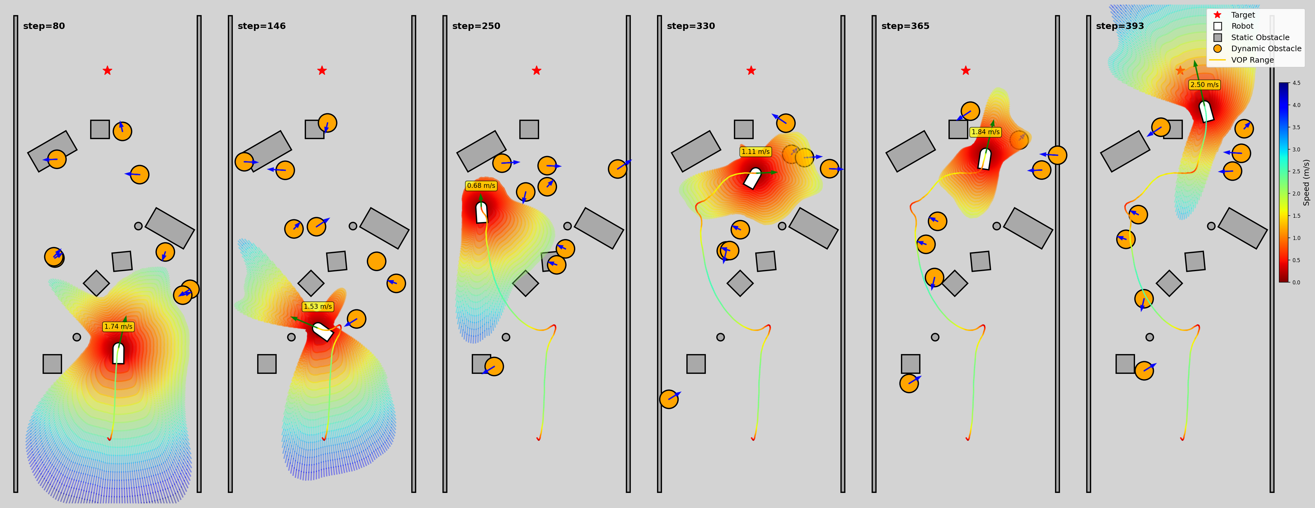 Figure 11: Visualization of velocity obstacle perception outputs along the VOP-Nav trajectory analyzed in Sec. 6.2.3. The colored regions represent the predicted feasible velocity space (\mathbf{V}_{\text{pred}}) at key steps, where the color gradient indicates the magnitude of the safe speed. This visualization illustrates the dynamic evolution of the perception results during the navigation process.