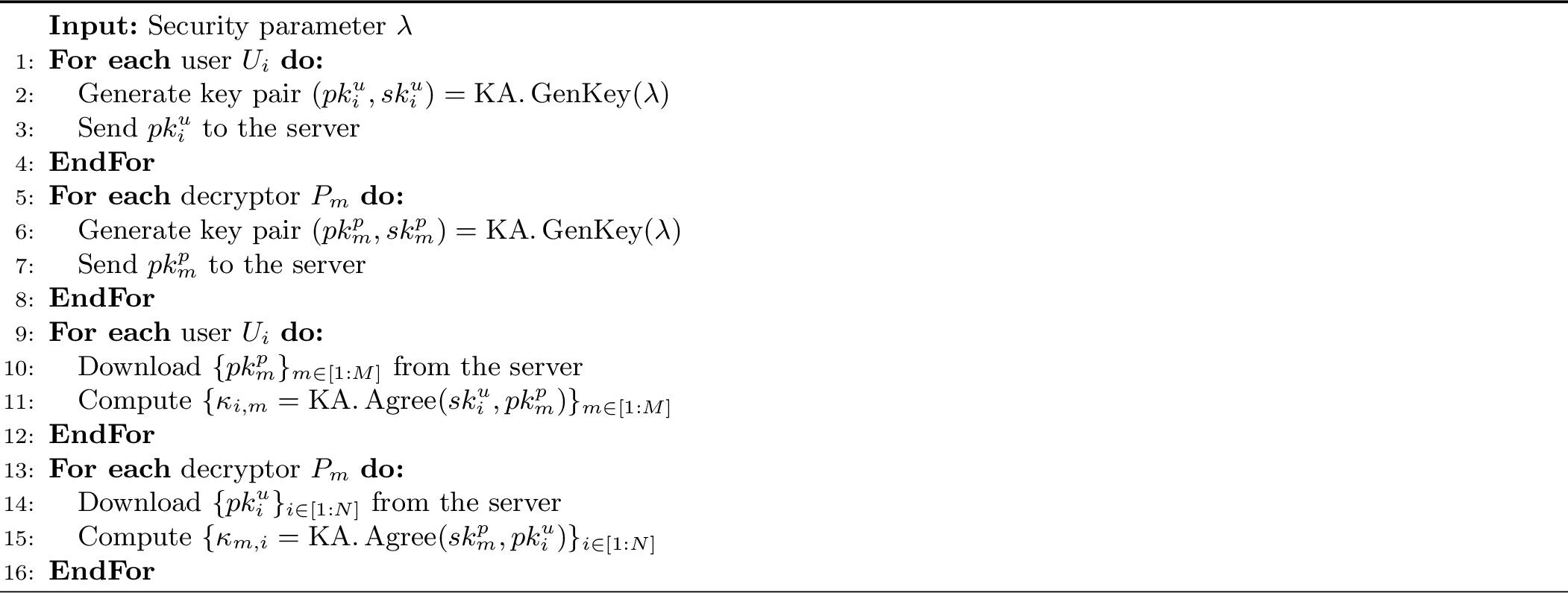 Figure 3: Offline Phase of NFSA