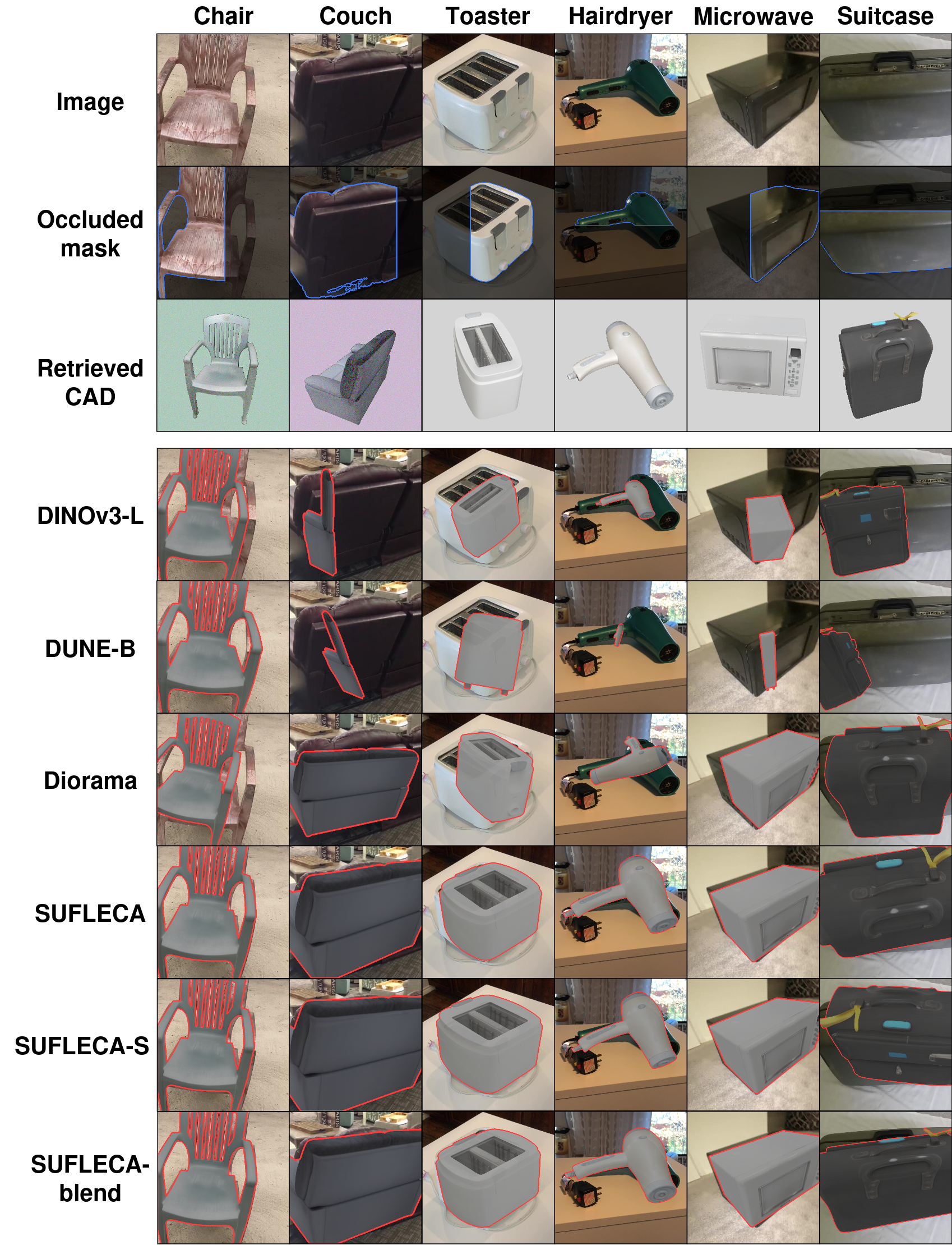 Figure 4: Qualitative comparison of zero-shot methods in aligning an inexact retrieved CAD on masked images from CO3D. The top grid is the input to all methods.