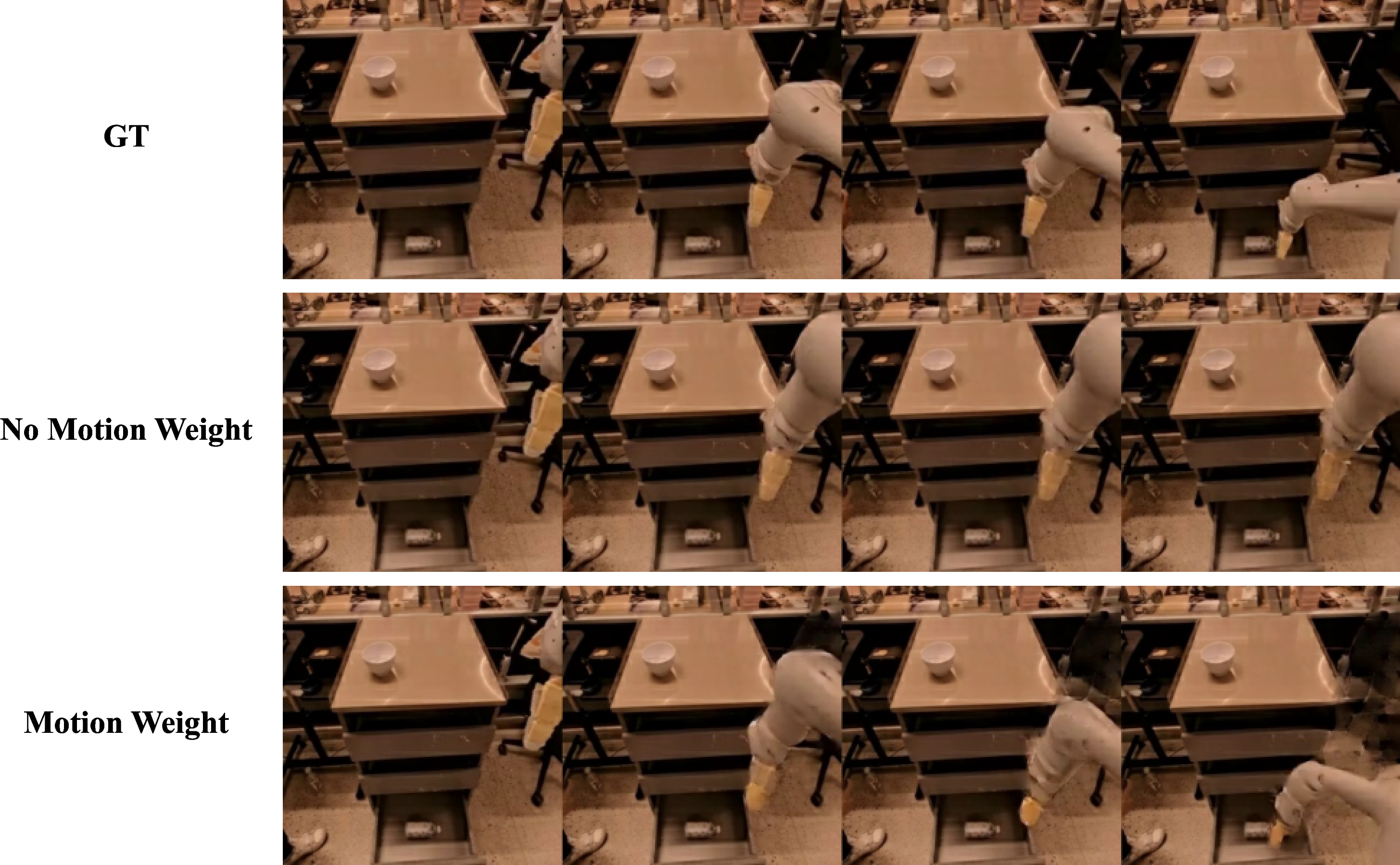 Figure 15: Effect of motion weighting on DriftWorld’s autoregressive generation on RT-1. Without motion weighting, the robot gripper remains mostly stationary in later frames. In contrast, applying motion weighting ensures the gripper correctly moves according to the action conditioning.