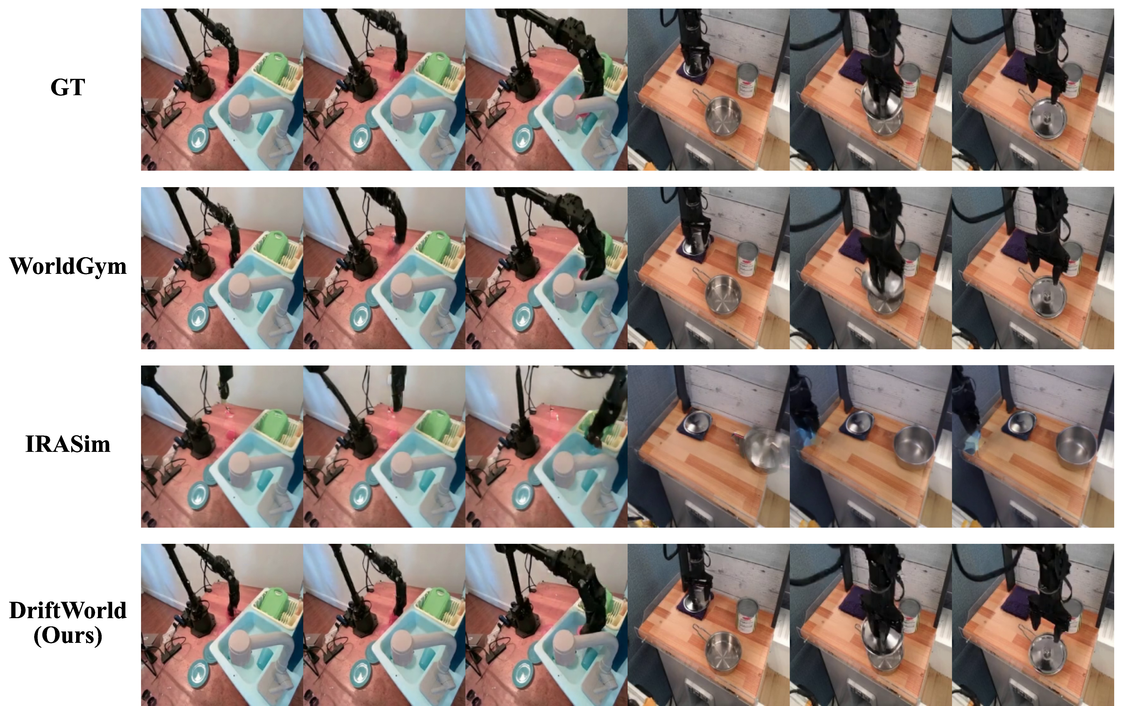 Figure 10: Comparison of videos generated by DriftWorld vs. baselines on Bridge-V2.
