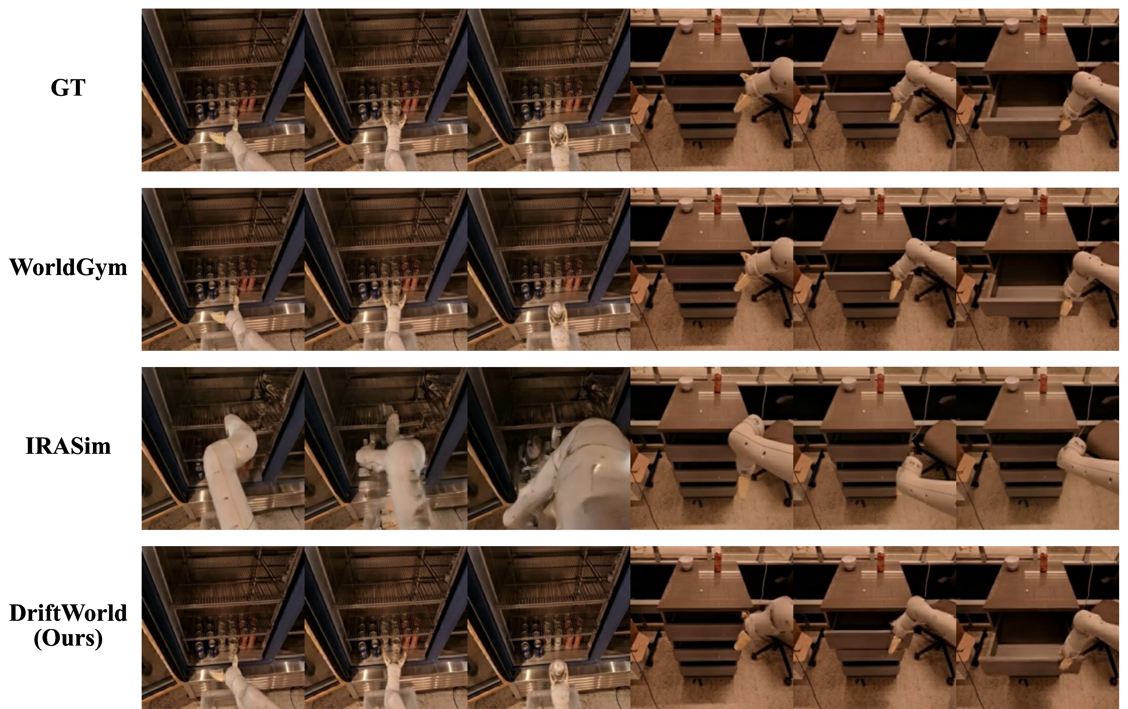 Figure 11: Comparison of videos generated by DriftWorld vs. baselines on RT-1.